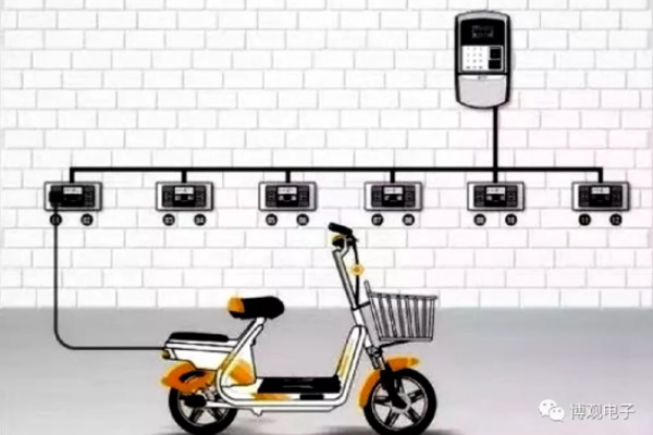 小區(qū)電動(dòng)車(chē)智能充電樁